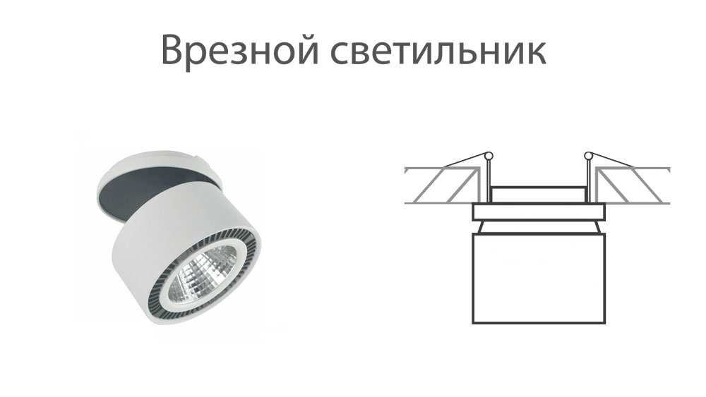 Светильник правило. Gu10 патрон для натяжных потолков. Потолочные врезные светильники принцип работы.